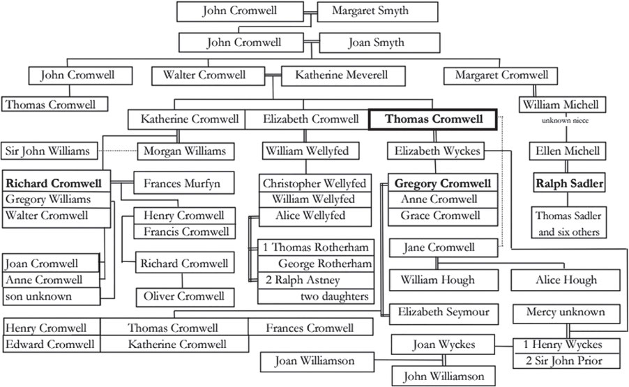 Cromwell Family Tree Acknowledgements As always my deepest appreciation goes - photo 3