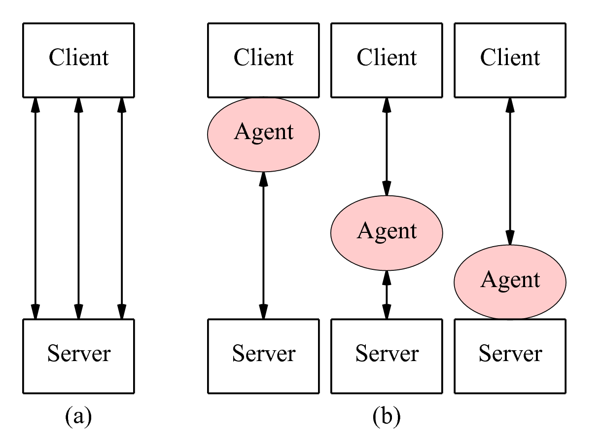 Figure 1-2 From the client-server communication architecture a towards - photo 2