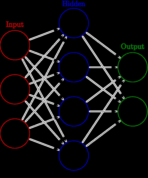 Random weights and biases are initialized when data is passed to a network - photo 2