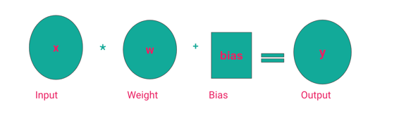 There are various ways of initializing the weights and biases The common ones - photo 3