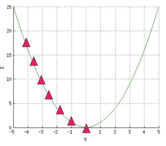 How backpropagation works The computed errors are passed to the network and - photo 5