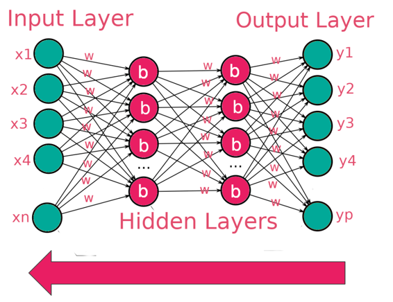 There are several variants of gradient descent They include Batch Gradient - photo 6