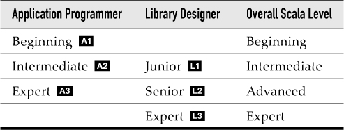 For each chapter and occasionally for individual sections I indicate the - photo 3