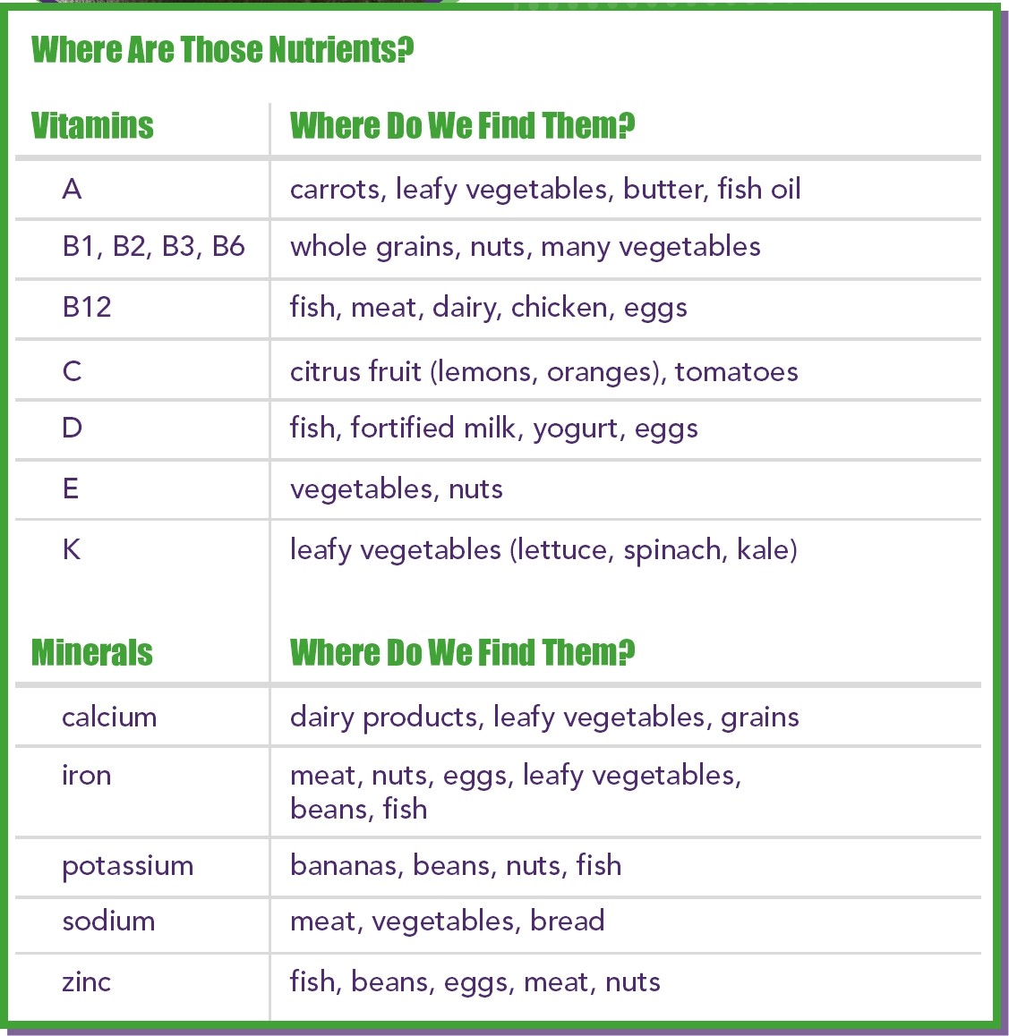 People need to eat plenty of carbohydrates proteins and fiber and drink - photo 7