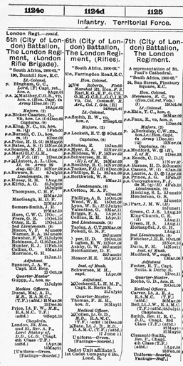 Sample entries from the Army List Here in this edition for February 1912 - photo 22