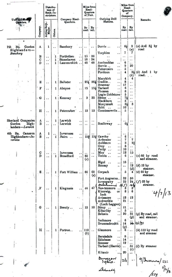 Sample entries from the 1913 Territorial Force Return Note how for each - photo 3