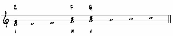 In this example the empty noteheads spell out a C major scale C-D-E-F-G-A-B-C - photo 4