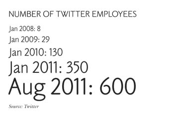 YEARS TIMELINE OF PEAK TWEETING The events that inspired the tweetiest moments - photo 4
