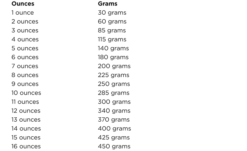 CONVERTING QUARTS TO LITERS The numbers in the following table are approximate - photo 1