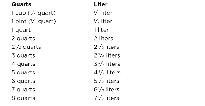 CONVERTING POUNDS TO GRAMS AND KILOGRAMS The numbers in the following table are - photo 2