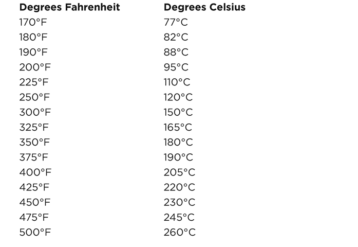 CONVERTING INCHES TO CENTIMETERS The numbers in the following table are - photo 4