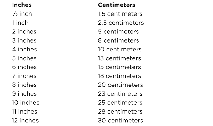 Appendix B Table of Weights and Measures of Common Ingredients TABLE - photo 5