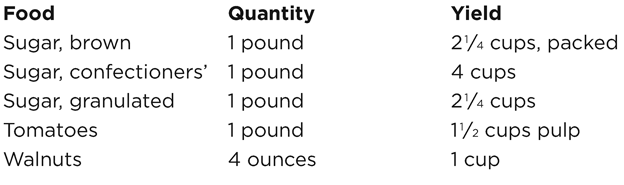 TABLE OF LIQUID MEASUREMENTS Chapter 1 Saving Money at the Supermarket - photo 7