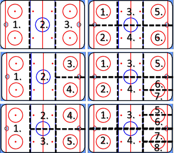 Above are some examples of how to divide the ice into up to 8 stations 3-8 - photo 1