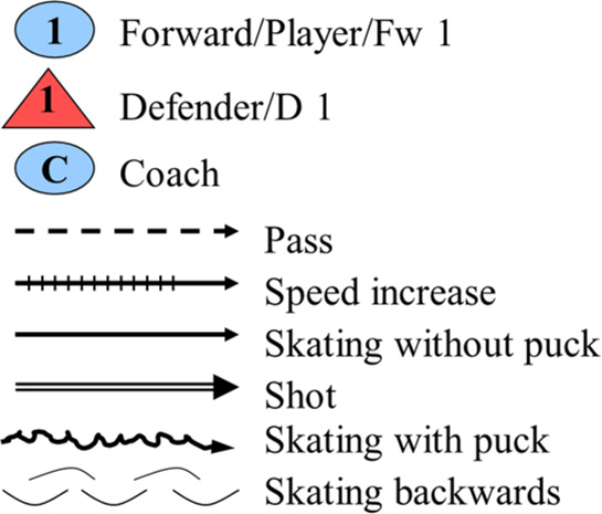 Hockey drills for skating forward and backwards Hockey drills for skating - photo 4