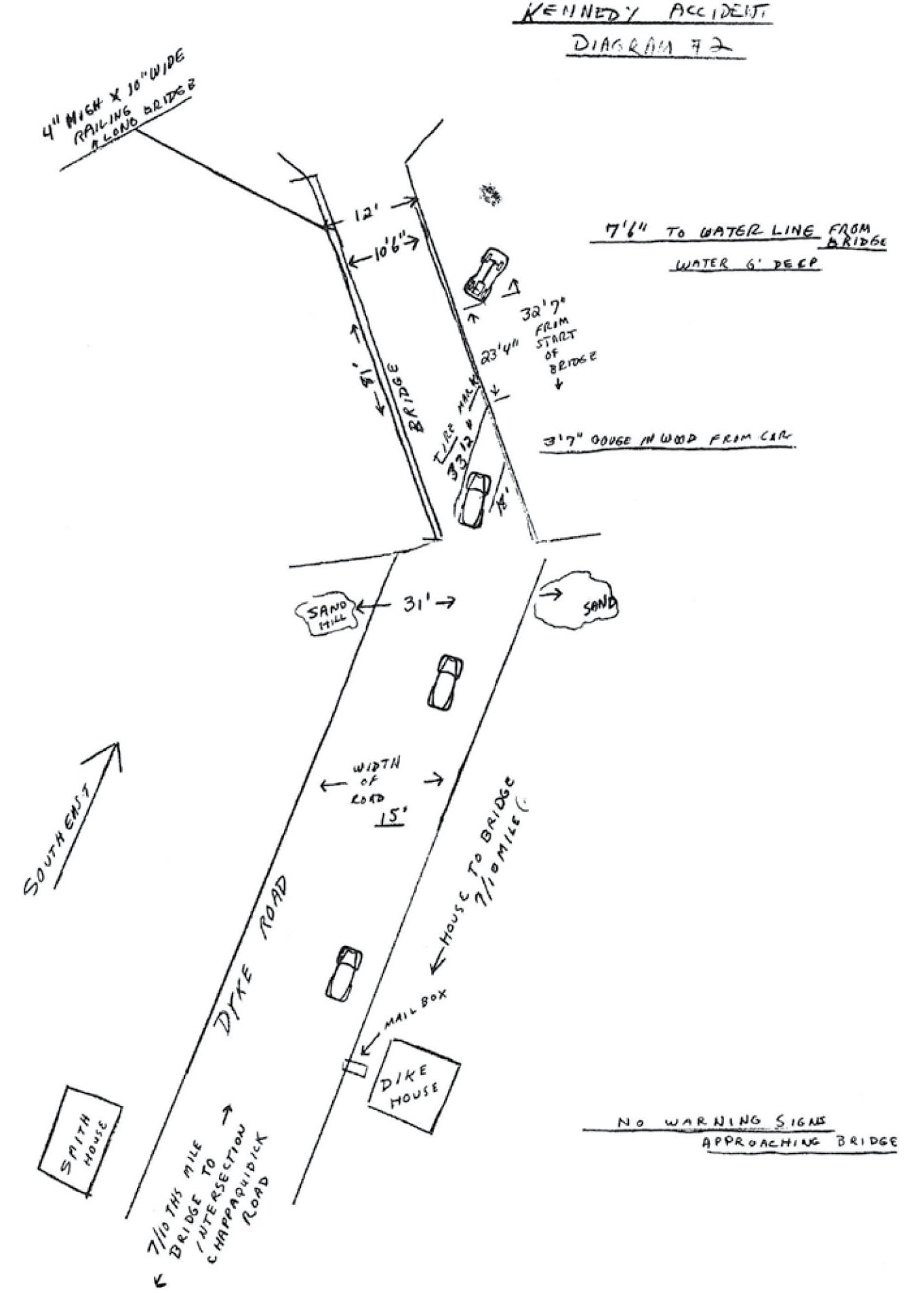 Appendix 2 Registry Inspector George Kennedys preliminary report of the - photo 5