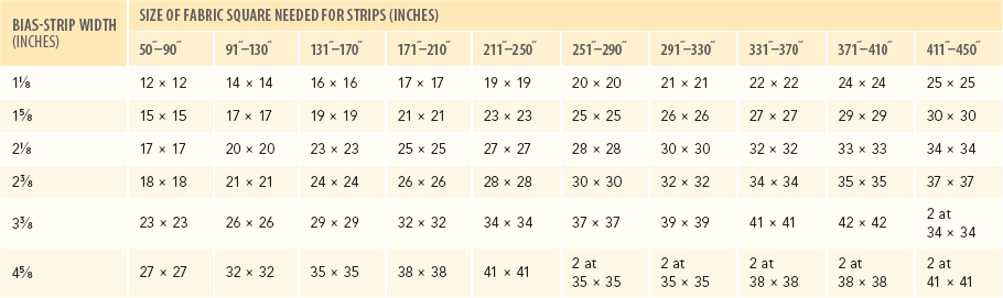 To figure other sizes Strip width strip length in inches square inches of - photo 18