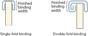 Double-fold width is calculated using finished width 6 extra Single-fold - photo 19