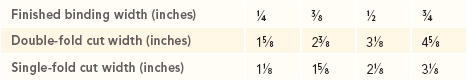 Double-fold width is calculated using finished width 6 extra Single-fold - photo 20