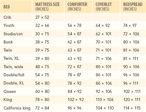 Comforters cover the mattress but not the box spring and generally dont have a - photo 3