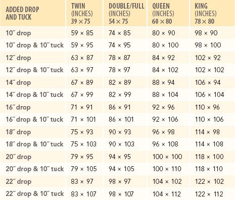 Drop hangs over the edge of the mattress on 3 sides Tuck folds under the - photo 4