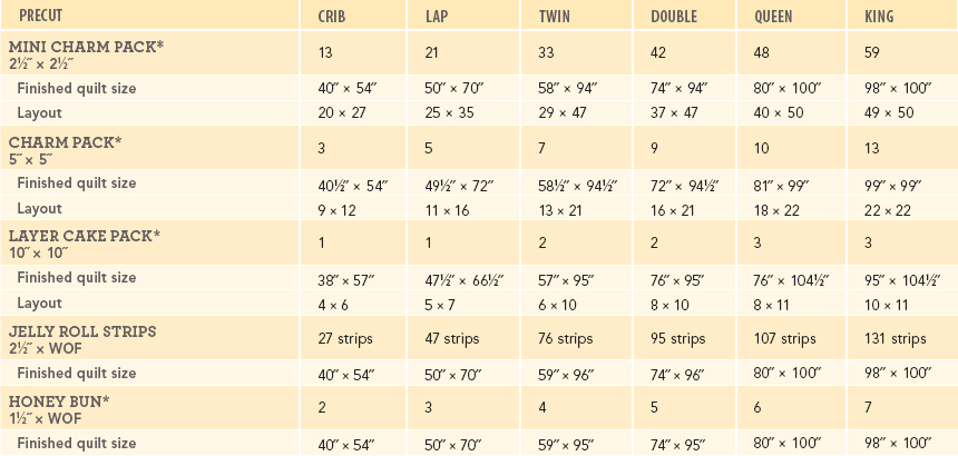 WOF width of fabric Precuts and Quilt Sizes If no other fabric is used - photo 6