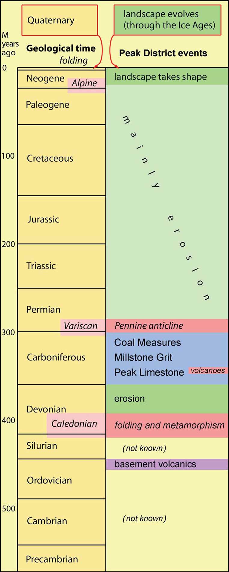 An early phase of the geological history saw a great equatorial lagoon - photo 7