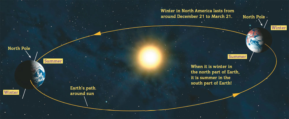 Image Credit Photoscom a division of Getty Images When the North Pole tilts - photo 6