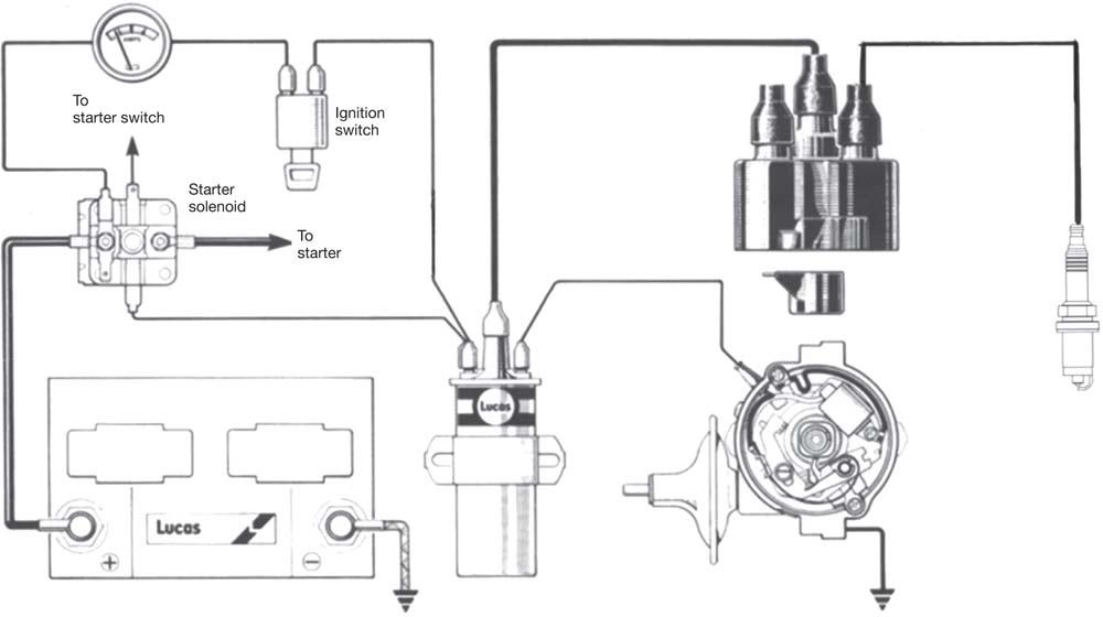 Fig 1 The standard points ignition system LUCAS CHAPTER ONE HISTORY THE - photo 3