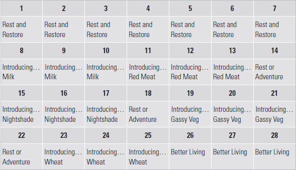 FOLLOWING THE PLAN For each phase of the plan there is a huge variety of - photo 2