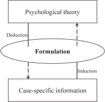 Figure 11 In principle formulation is constructed validated and adjusted - photo 4