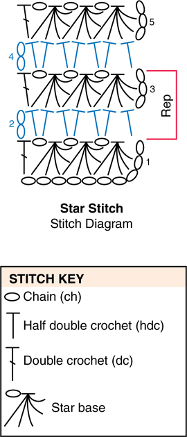 Learn Star Stitch Crochet - image 13