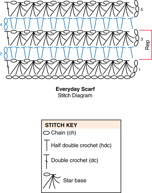 Learn Star Stitch Crochet - image 21