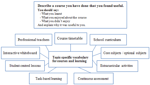 It is always better to learn chunks oflanguage and collocations which will make - photo 4