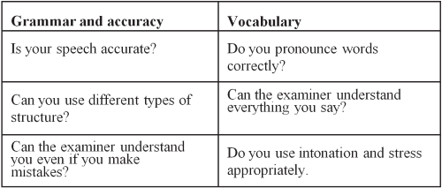 Iseach part of the test marked separately No the examiner conducts the test - photo 2