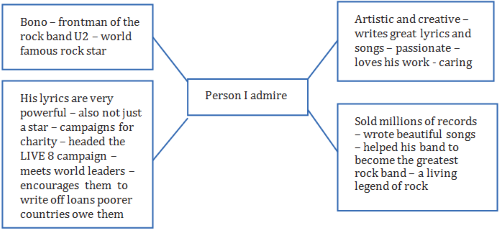 Exam tips Use opening phrases for each new point youmake to give you some time - photo 3