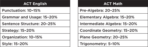 THERE WILL BE MORE STATISTICS AND PROBABILITY QUESTIONS IN THE MATH Make sure - photo 1