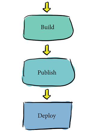 Grokking Continuous Delivery - image 1