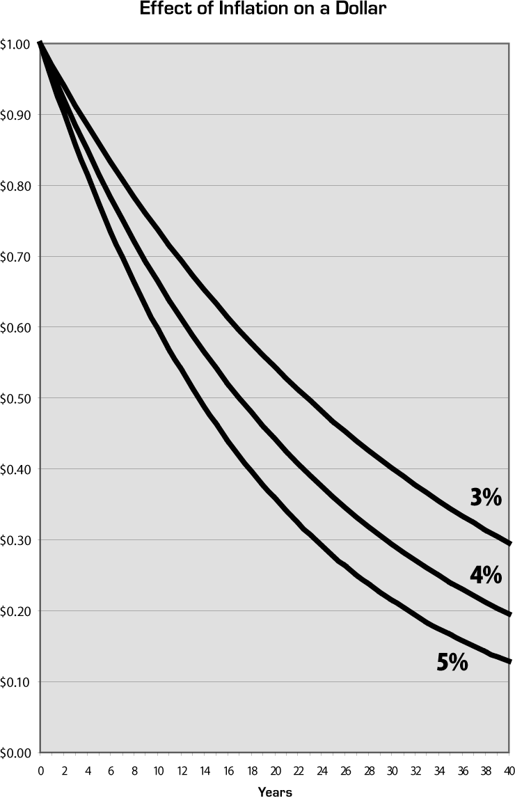 APPENDIX B Saving Base Pay and Promotion Raises Retirement dates are - photo 4