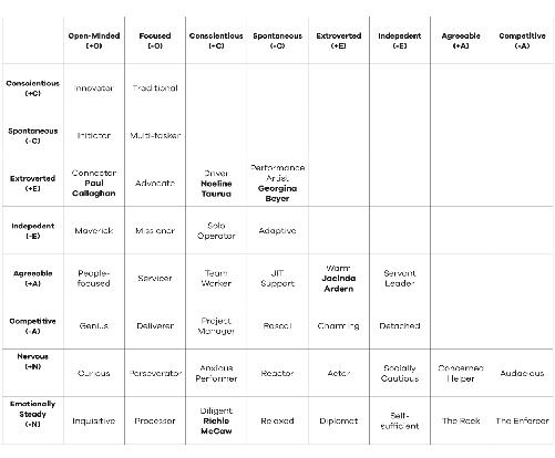 If you have any questions or comments about personality or these compounds - - photo 2