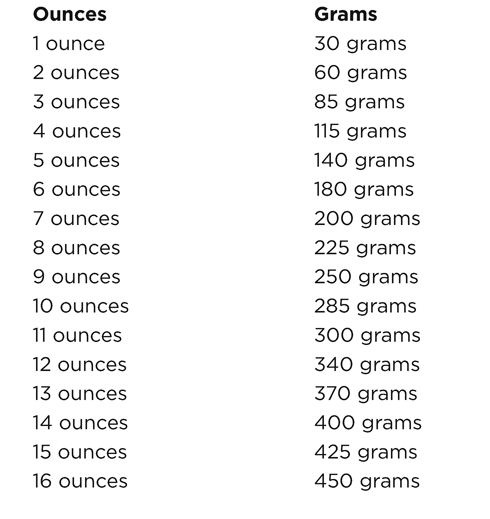 CONVERTING QUARTS TO LITERS The numbers in the following table are approximate - photo 1