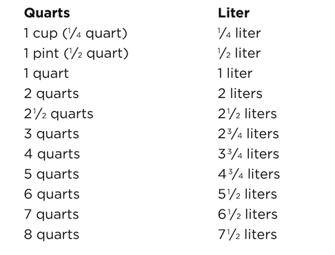 CONVERTING POUNDS TO GRAMS AND KILOGRAMS The numbers in the following table are - photo 2