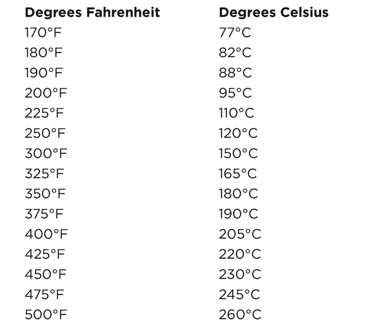 CONVERTING INCHES TO CENTIMETERS The numbers in the following table are - photo 4