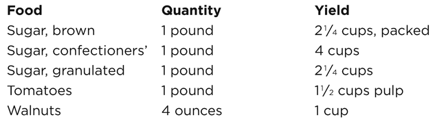 TABLE OF LIQUID MEASUREMENTS Chapter 1 Saving Money at the Supermarket - photo 7