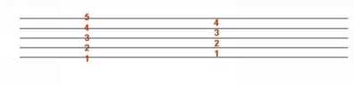 Each line and each space represent a different musical pitch 2 Music Clefs T - photo 4