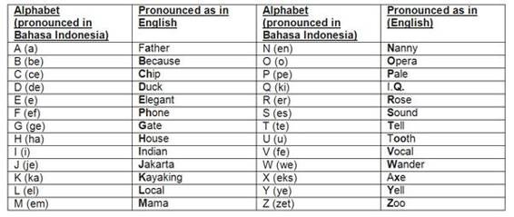 Some vowels are combined to produce diphthongsas below On forming a - photo 1