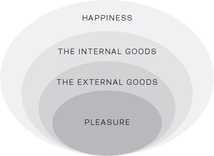 We shall throughout this book explore these three parts and their many - photo 5