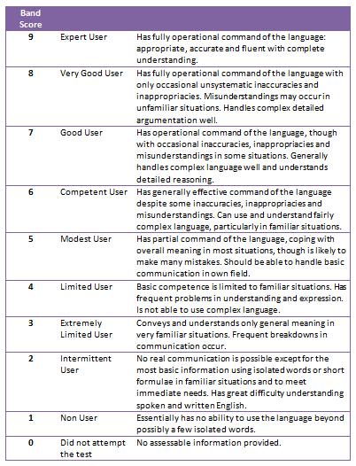 The IELTS Speaking Test - General Advice This section of the book provides a - photo 2