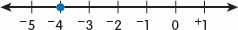 A 4 is read Positive four The number 4 is a whole number We can read the - photo 6