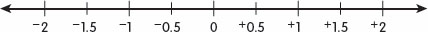 Negative rational numbers are represented by a negative sign A negative - photo 9